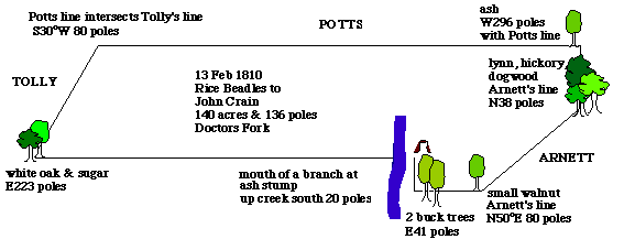 metes and bounds real estate example